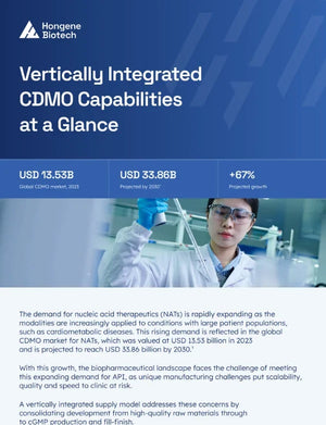 Vertical Integration CDMO Capabilities