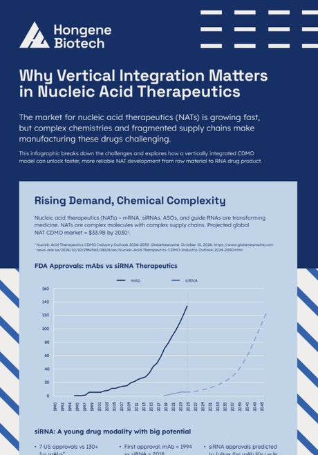 Why Vertical Integration Matters in Nucleic Acid Therapeutics