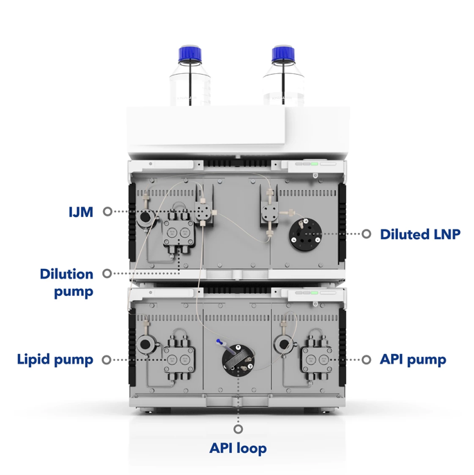 IJM NanoScaler